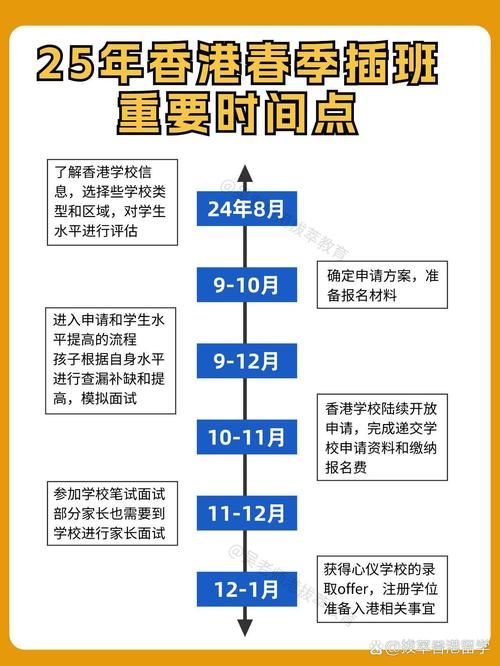 香港插班录取后要办什么手续吗现在怎么办