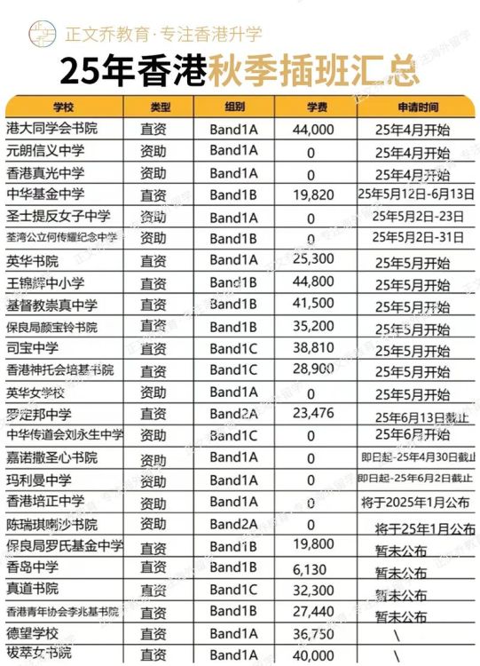 2025年香港小学插班开始了吗