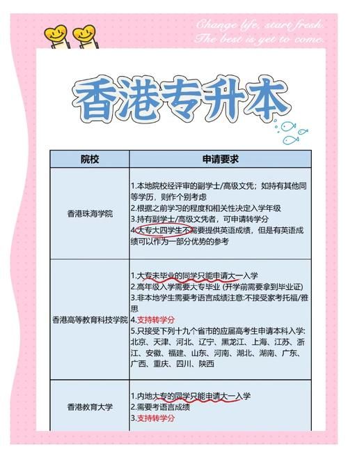 如何报读香港培侨书院插班生考试专业信息