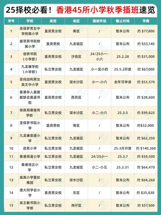 香港小学插班入学条件是什么意思呀