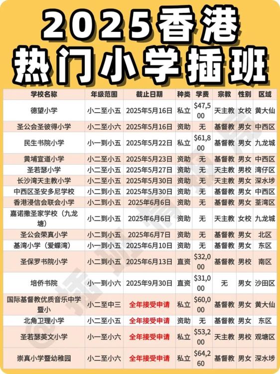 香港小学插班报名条件及时间表图片