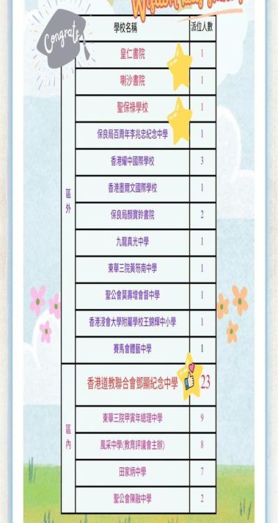 香港小学插班报名条件及时间表图片