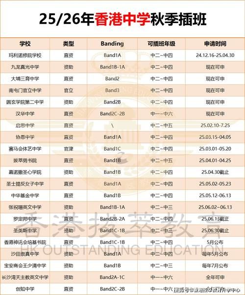 2025香港插班读中学申请时间
