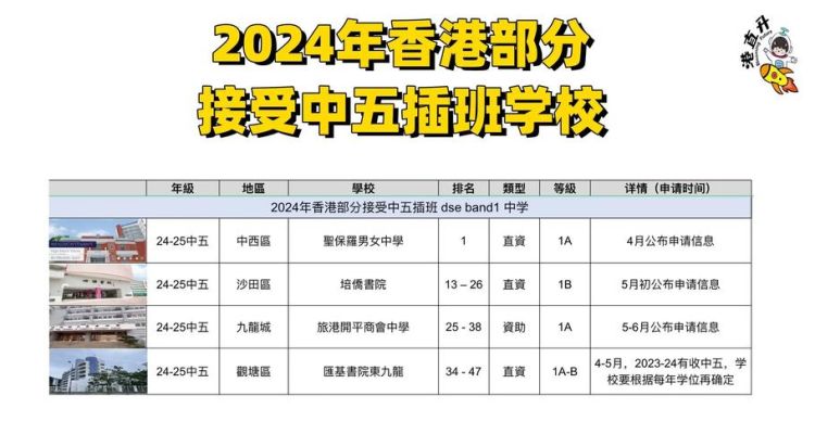 2024年香港喇沙小学插班名额