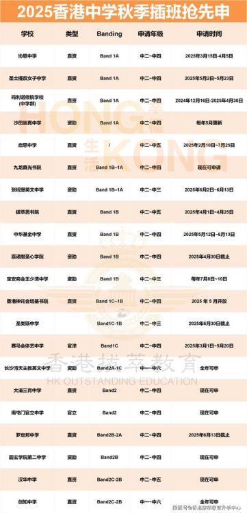 香港小学生插班学位申请条件有哪些