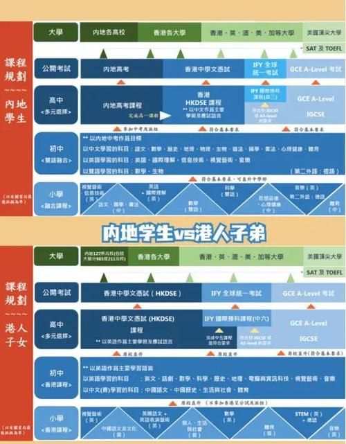 如何报读香港培侨书院插班生考试专业情况