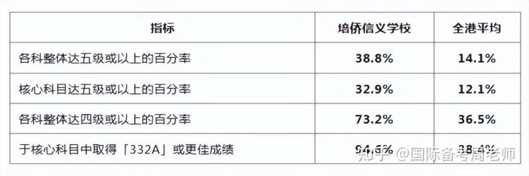 2025年香港初中插班生考试成绩查询
