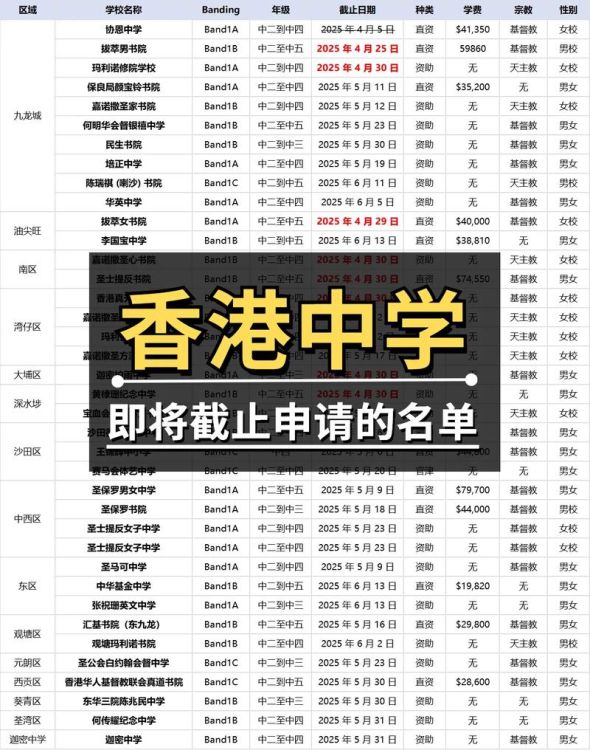 2025年香港初中插班生考试成绩查询