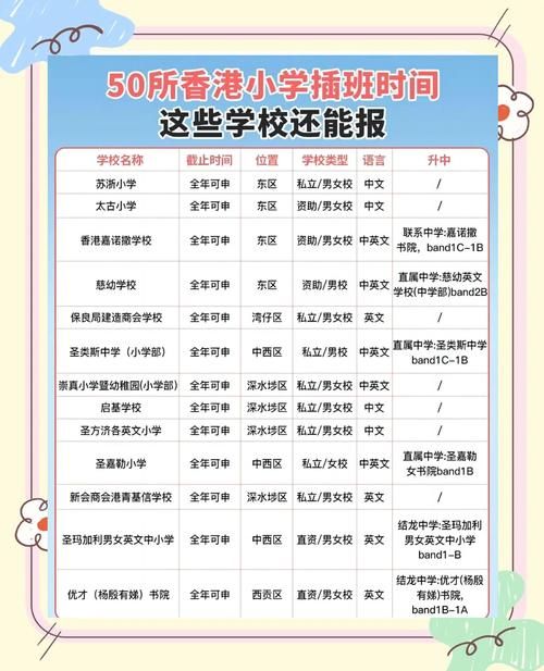 香港小学插班自我介绍模板下载电子版