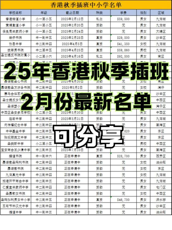 2023年香港小学插班名额多吗