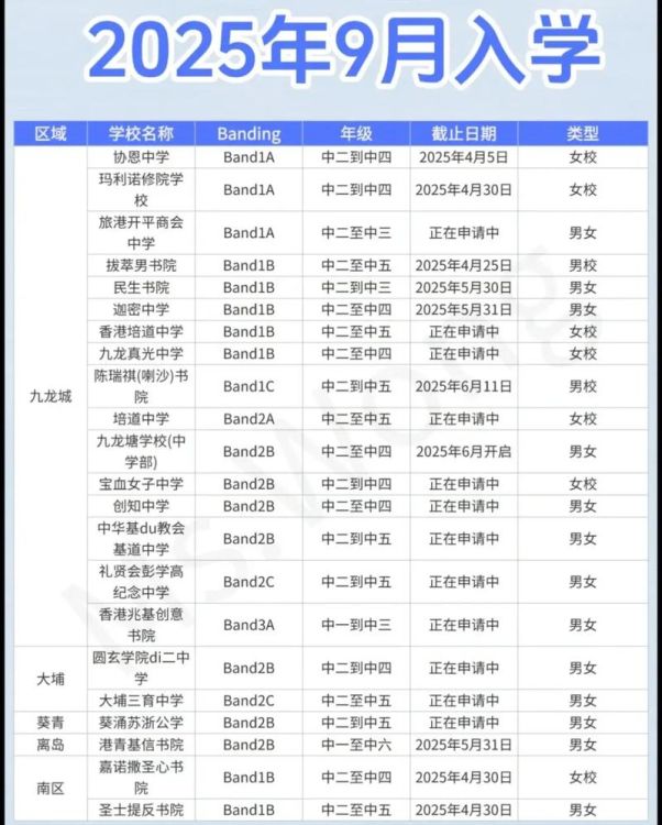 2025年香港初中插班考试成绩公布