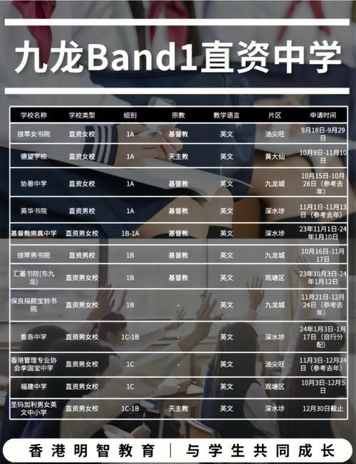 香港band1中学插班成绩筛选