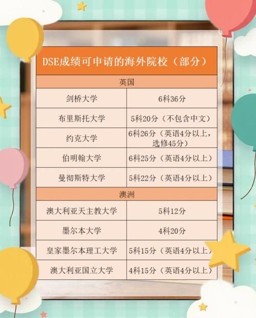 深圳华美外国语学校DSE升学率解析,高录取背后的教育优势