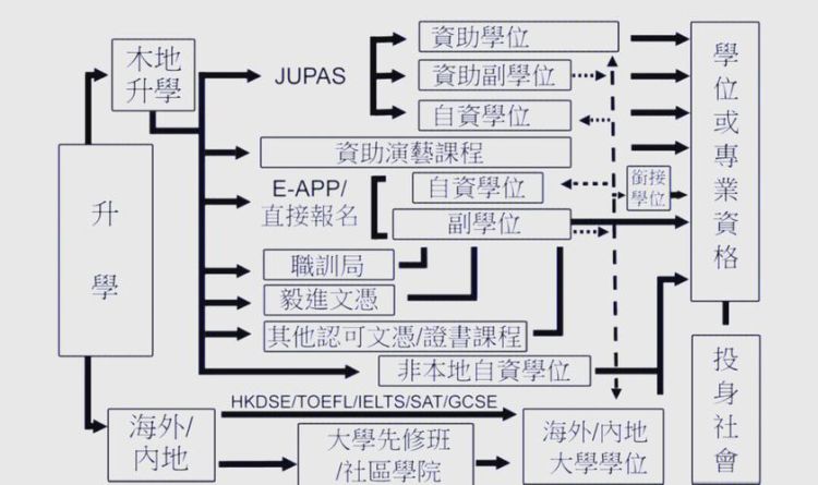 佛山学生报读香港DSE指南:升学路径与报考流程解析