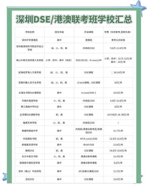 深圳第三高级中学DSE班2021升学全解析,名校录取再创佳绩