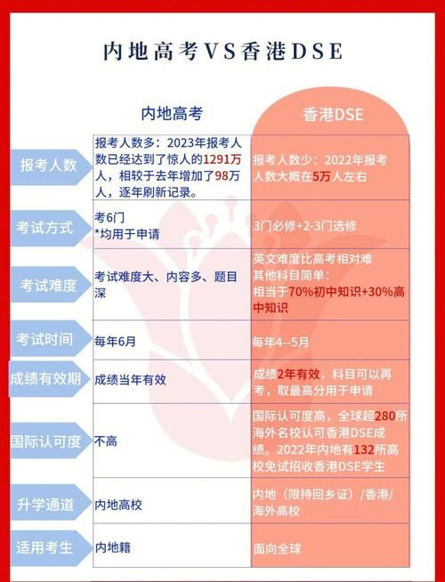 香港DSE考试升学路径全解析:本地、内地及海外高校选择指南