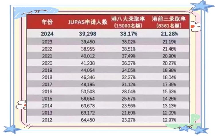 DSE升学率解析:香港考生必看的升学数据与趋势