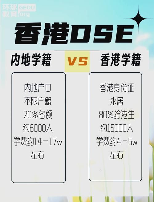 香港DSE考试升学途径全解析:本地、内地及海外升学指南