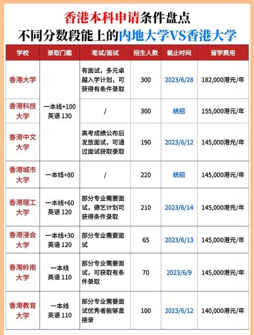 鲸帆DSE升学指南:香港高考冲刺名校全攻略