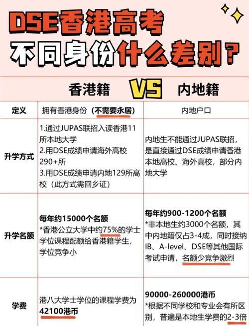 香港DSE升学路径全解析：名校录取与多元选择