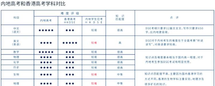 香港DSE升学路径全解析:名校录取与多元选择