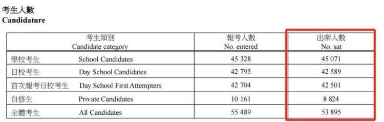 DSE升学前景全解析:香港中学文凭试的多元出路与机遇