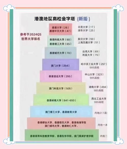 鲸帆DSE升学指南:香港高考直达名校路径解析