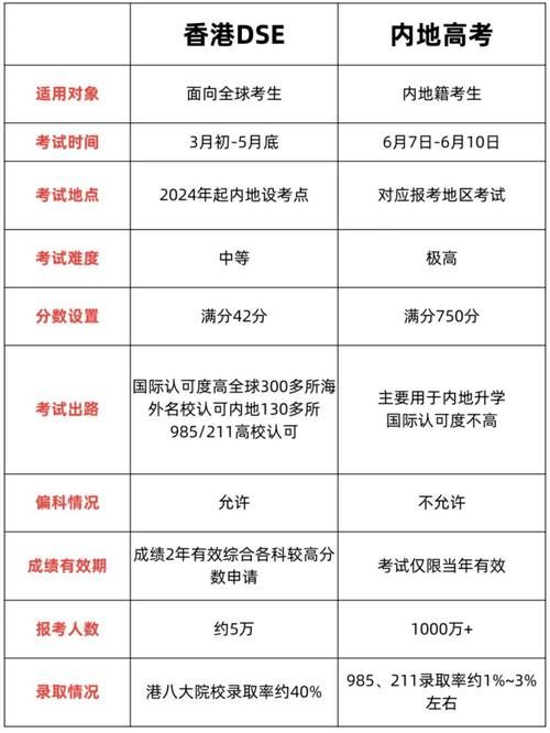 粉岭礼贤会中学DSE升学率全解析，揭秘名校录取关键数据