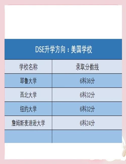 DSE全球升学指南:解锁海外名校的快捷通道