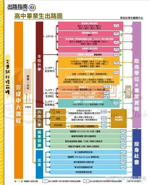 DSE全球升学指南:解锁海外名校的快捷通道
