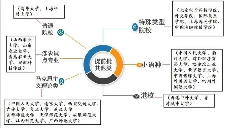 DSE考试升学新途径:多元路径直通理想院校