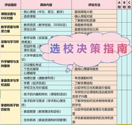 DSE内地升学全攻略:申请流程、择校指南与政策解读