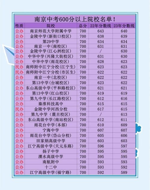 南京市十二中DSE升学率揭秘:高分层出不穷,升学成绩亮眼