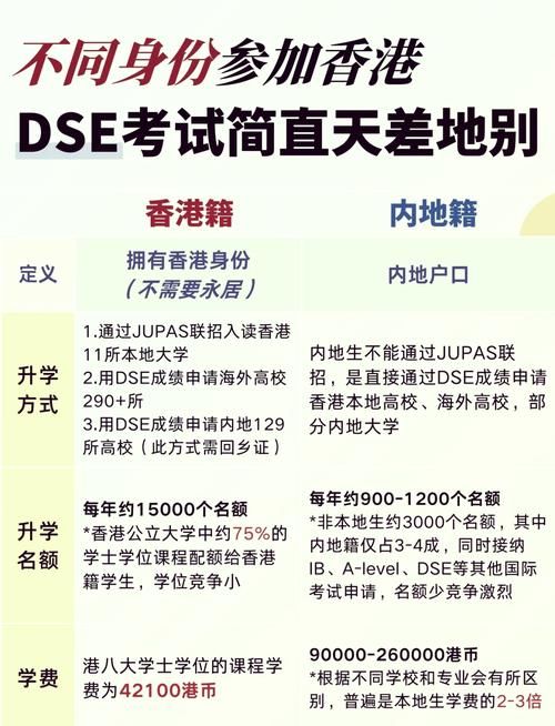 香港DSE成绩升学指南:成绩达标如何选校与申请