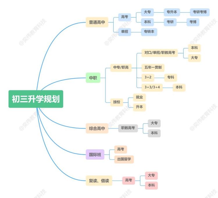 DSE自修生升学率解析:高效备考策略与升学路径全指南