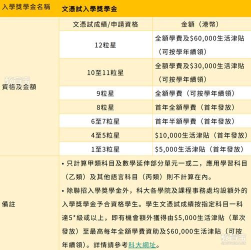 香港元朗信义中学DSE升学率揭秘:最新数据与升学趋势分析