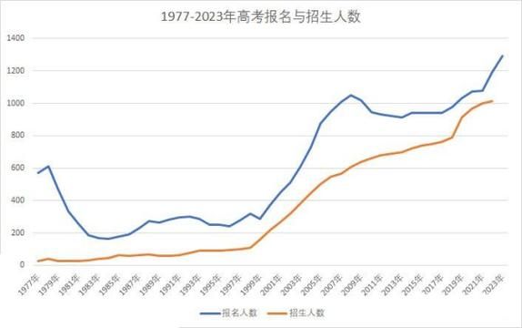 2024香港DSE升学率揭晓:考生出路与录取趋势深度解析
