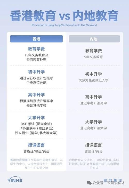 DSE升学全攻略:香港中学文凭试升学路径解析