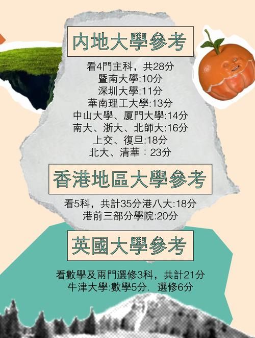 香港DSE考试科目全解析：必考与选考内容一览