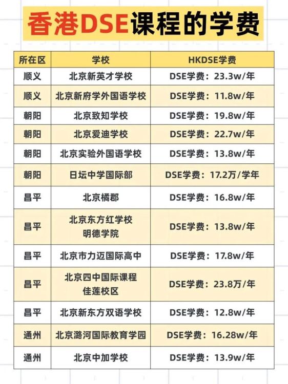 北京DSE课程国际学校升学率解析,名校录取数据全揭秘