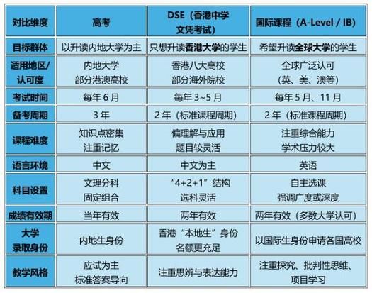 北京DSE课程国际学校升学率解析,名校录取数据全揭秘