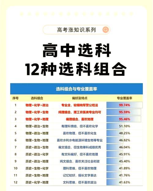 DSE选修科升学率解析:选对科目直达理想大学