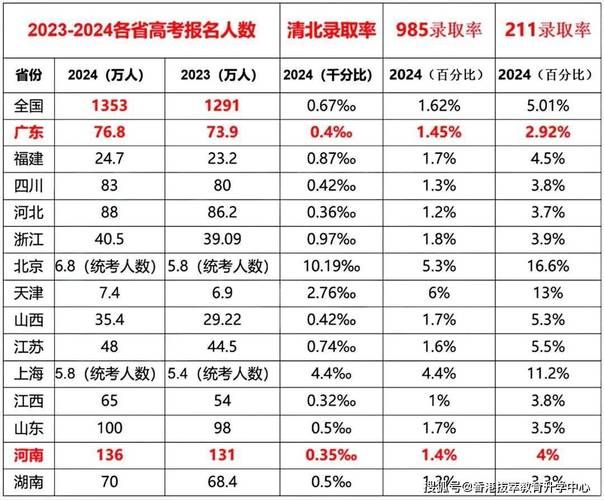 2022香港DSE内地生升学数据：录取趋势与择校分析