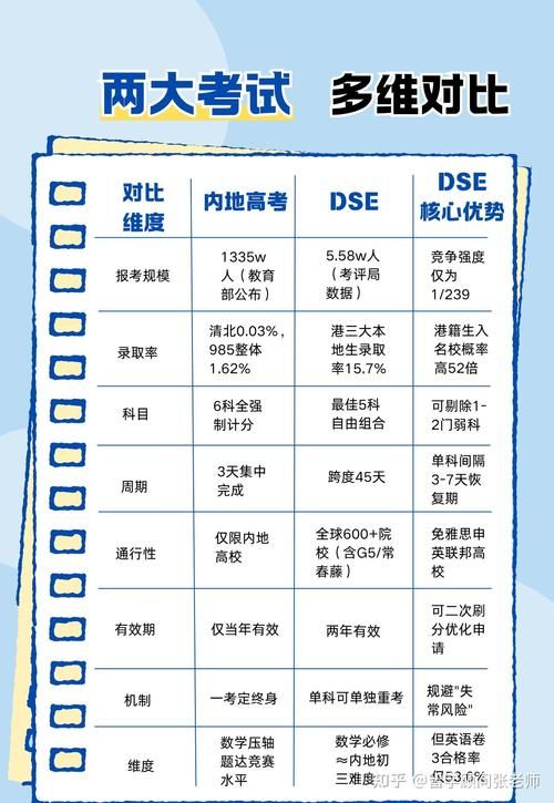 香港DSE升学方向解析:本地、内地及海外路径全攻略