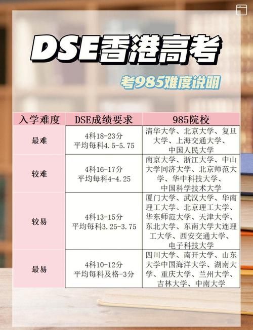 港生DSE升学分数最低要求是多少？一文详解录取标准