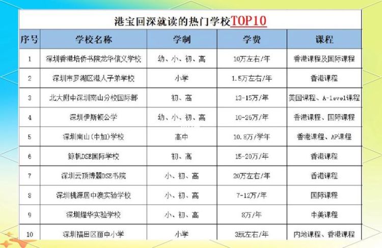 深圳DSE国际学校升学率揭秘:名校录取与教育成果解析