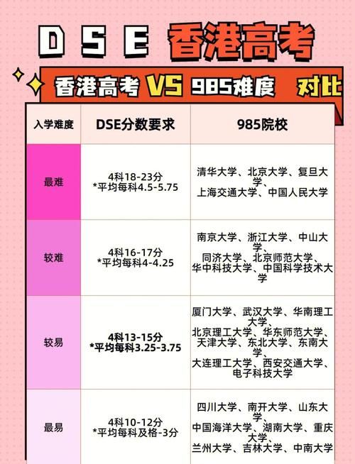 香港DSE升学指南:通往理想大学的捷径