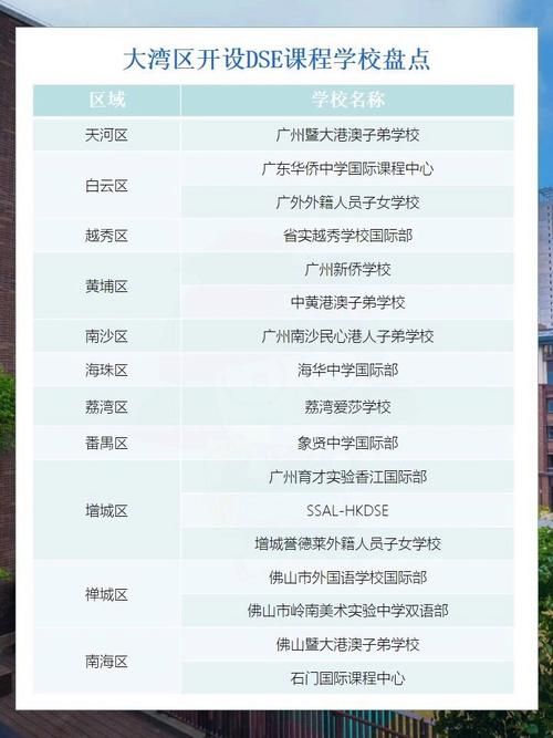 大湾区DSE学校升学率揭秘,名校录取数据全解析