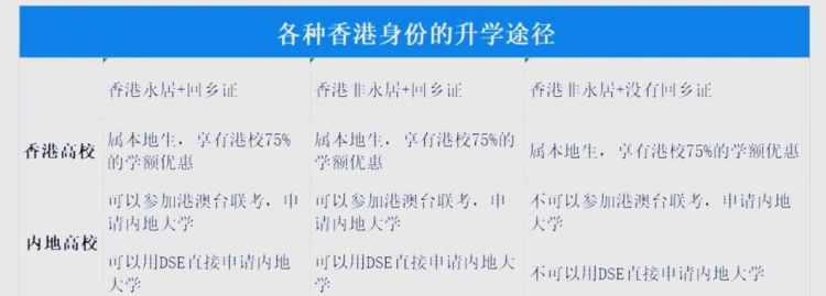 香港DSE升学率解析:数据揭示升学趋势与关键因素