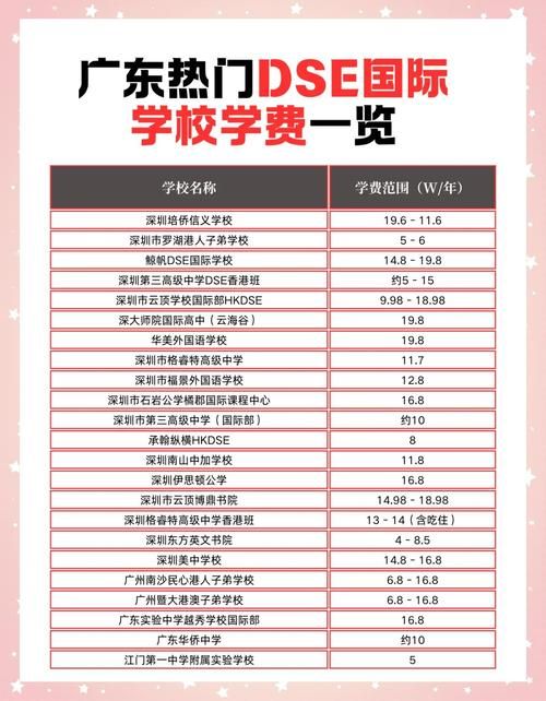暨大港澳子弟学校DSE升学率解析,港澳台侨生必看!